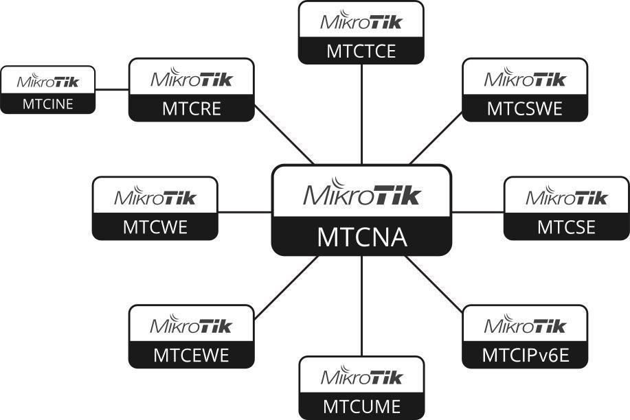 mikrotik_scheme_2020-03.jpg
